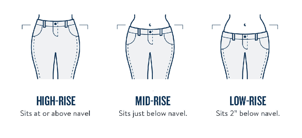 Denim Rises Demystified -Find Your Perfect Fitting Jeans-espy Experience